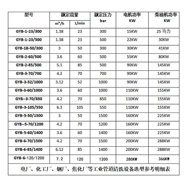 热交换设备清洗机